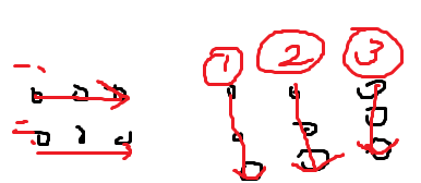 Multiplication Diagram